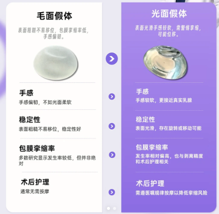 假体隆胸